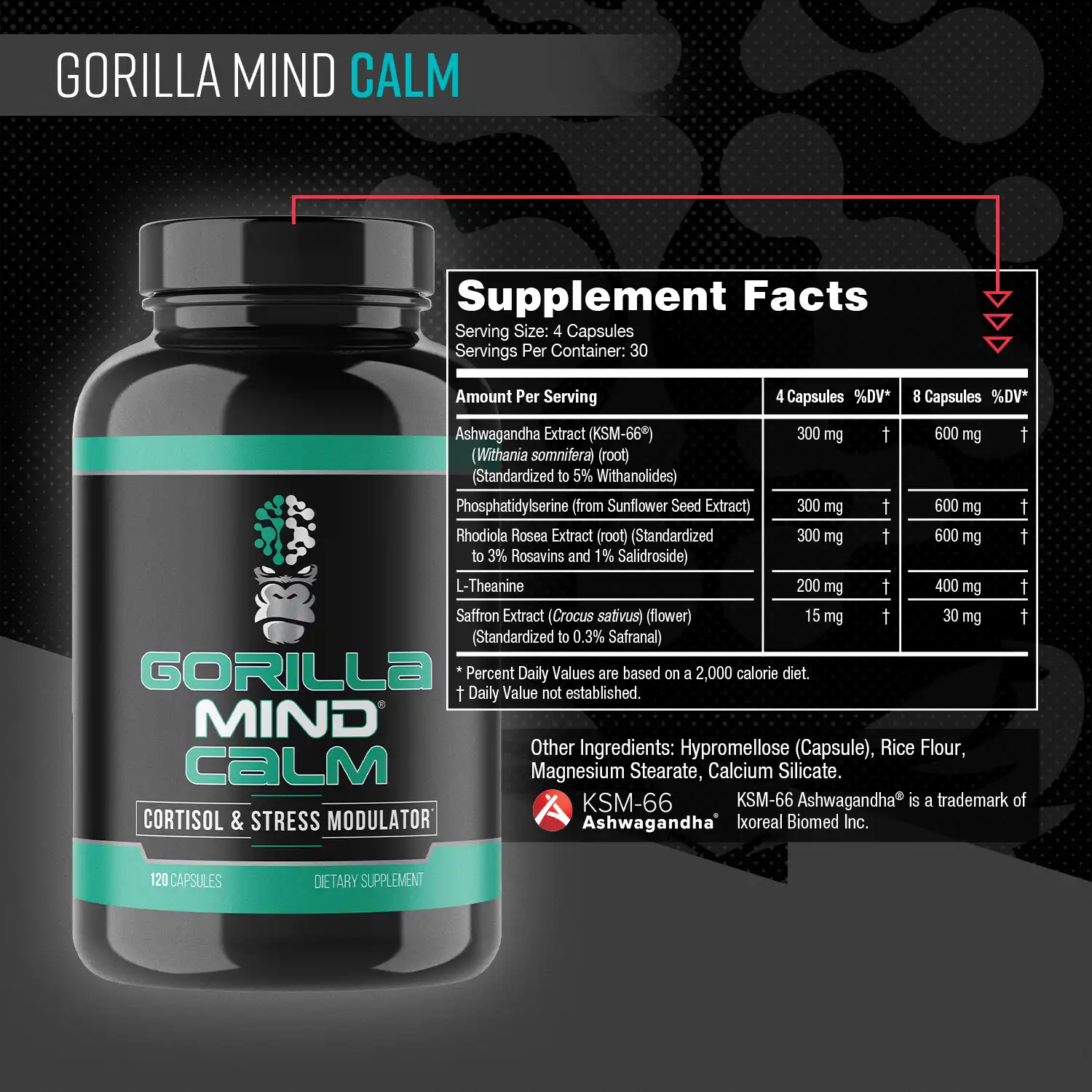 Low Cortisol Stack